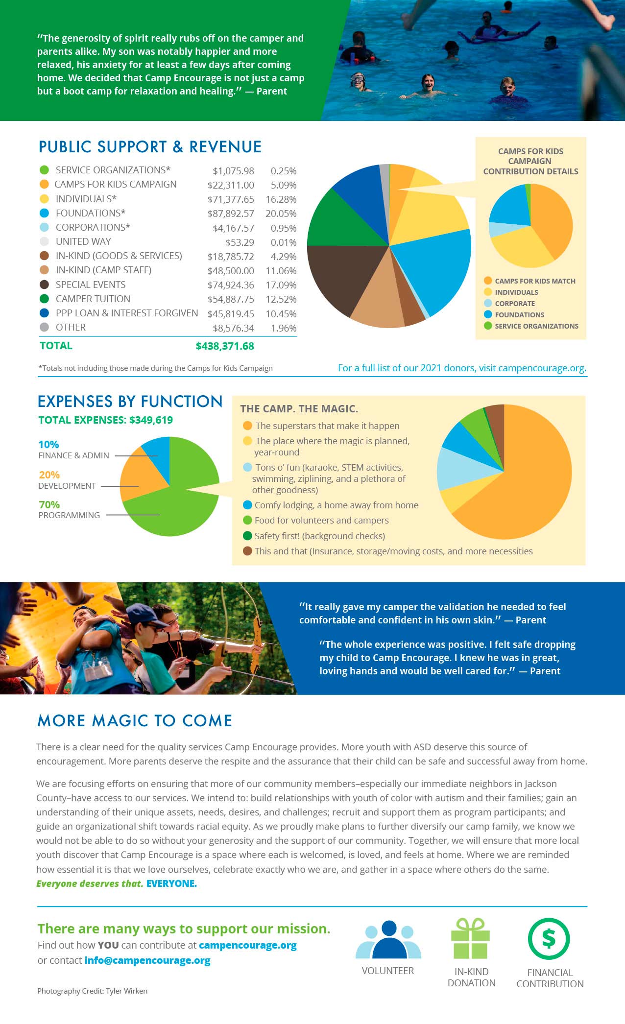 2021 Annual Report Page 2